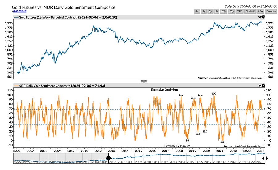 alternative-investments-graphic