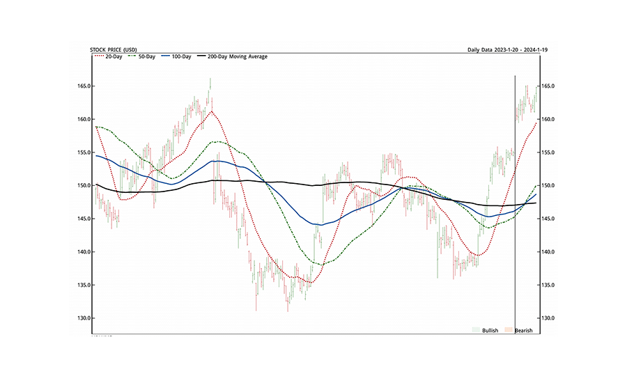 stock-etf-graphic-f